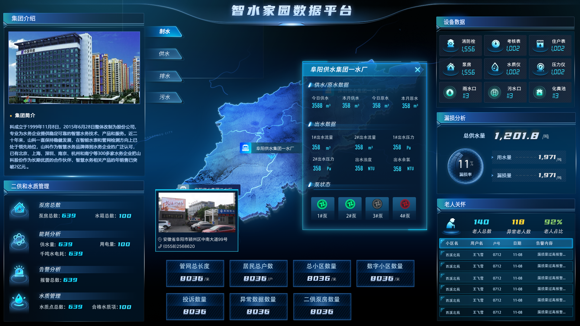 智水家園“制、供、排、污”一體化建設(shè)